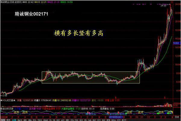 底部堆量(底部堆量是什么意思)-添財網