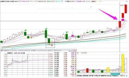 底部堆量(底部堆量是什么意思)-添財網