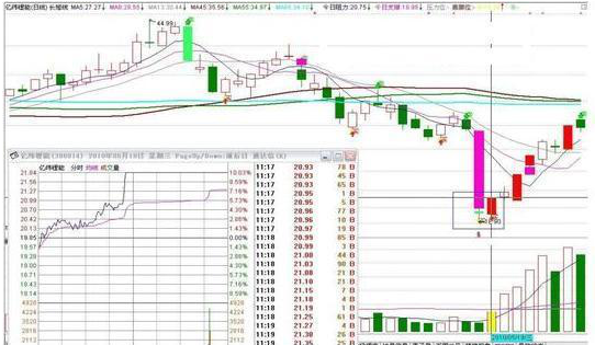 底部堆量(底部堆量是什么意思)-添財網
