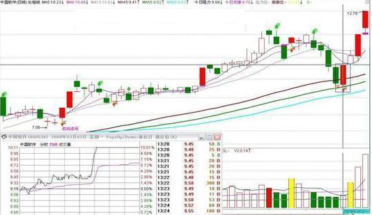 底部堆量(底部堆量是什么意思)-添財網