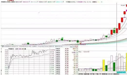 底部堆量(底部堆量是什么意思)-添財網