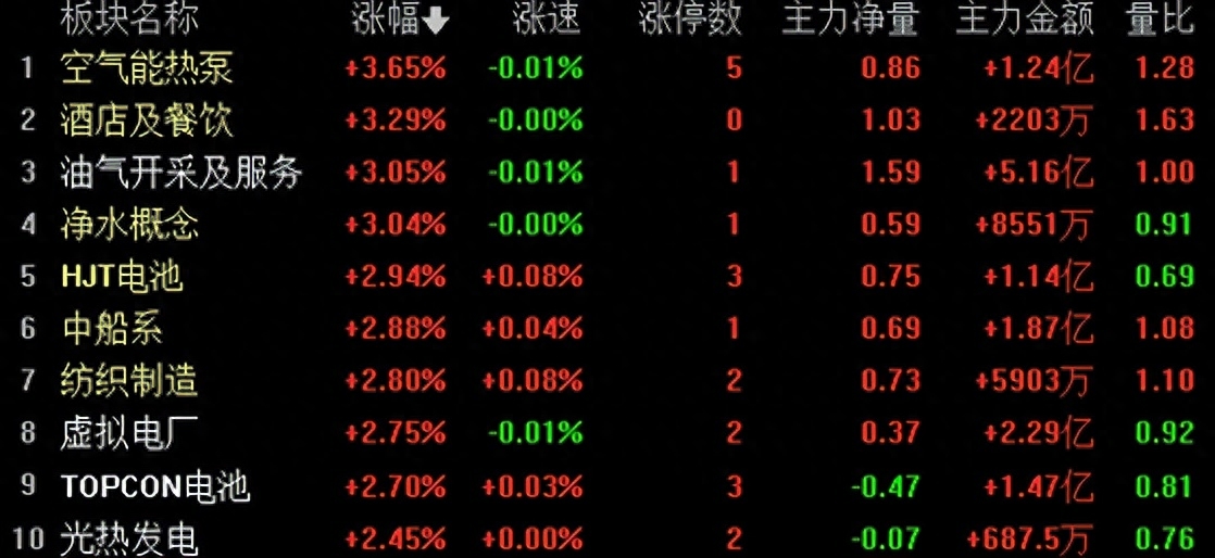 底部堆量(什么是底部堆量)-添財網