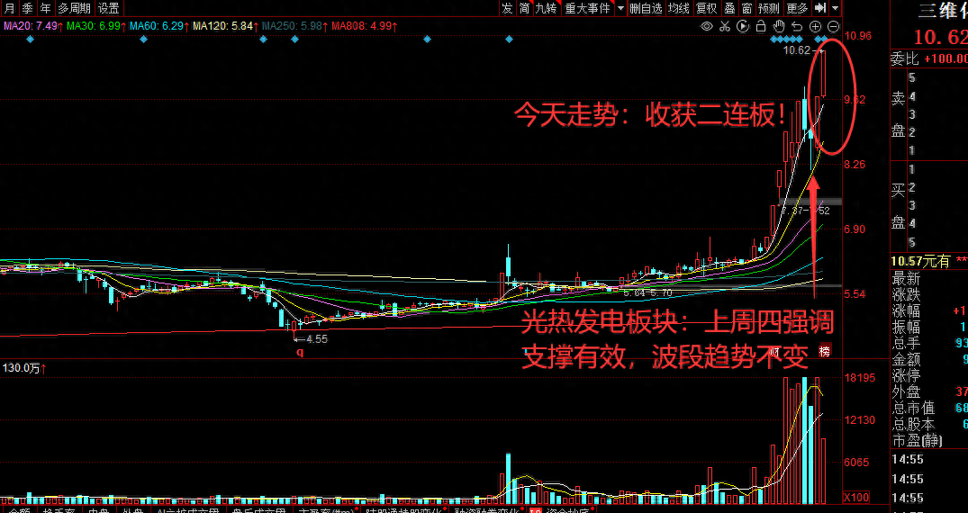 底部堆量(什么是底部堆量)-添財網