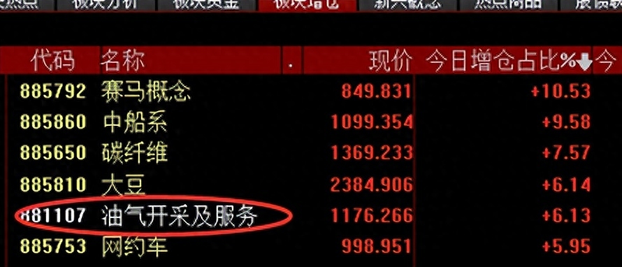 底部堆量(什么是底部堆量)-添財網