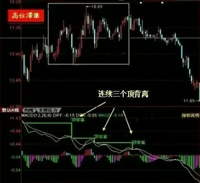 底背離圖解(背離和底背離)-添財網