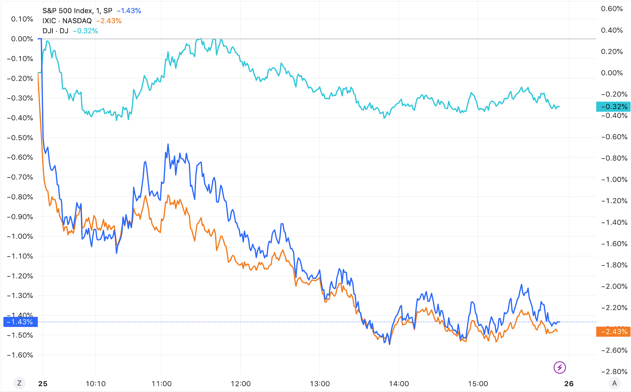 道瓊斯指數來自(道瓊斯指數的故事)-添財網