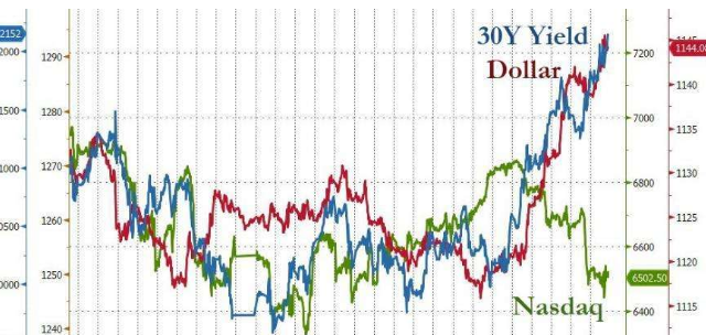 道瓊斯指數(shù)來自(道瓊斯指數(shù)的起源)-添財網(wǎng)