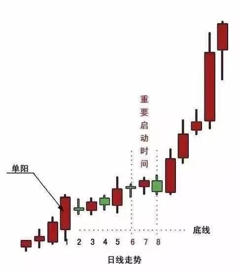 單陽不破(單陽不破)-添財網
