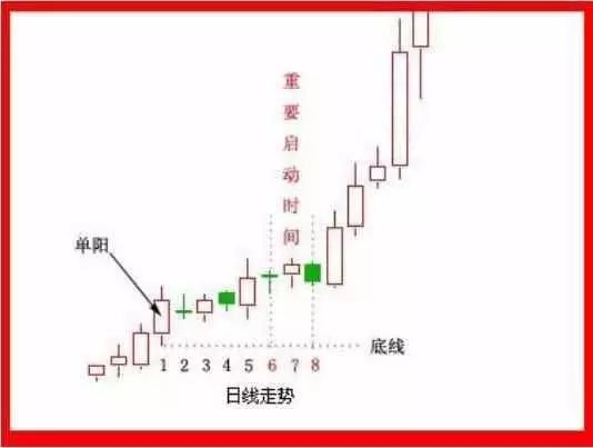 單陽不破(單陽不破)-添財網