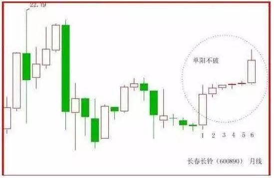 單陽不破(單陽不破)-添財網