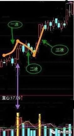 單陽(yáng)不破(單陽(yáng)不破)-添財(cái)網(wǎng)