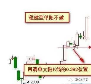 單陽(yáng)不破(單陽(yáng)不破)-添財(cái)網(wǎng)