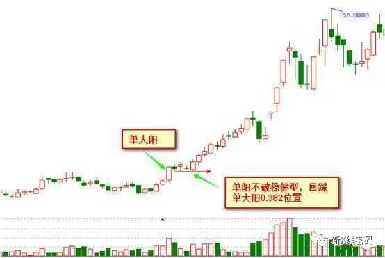 單陽(yáng)不破(單陽(yáng)不破)-添財(cái)網(wǎng)