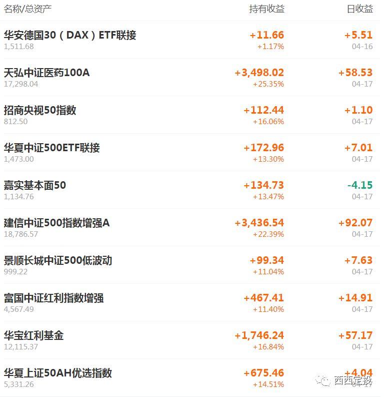 蛋卷基金(蛋卷基金官方app下載)-添財網