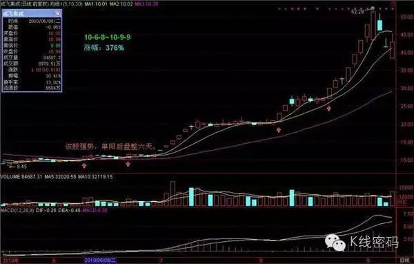 單陽不破(單陽不破)-添財網