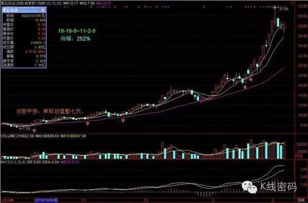 單陽不破(單陽不破)-添財網