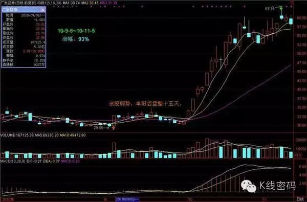 單陽不破(單陽不破)-添財網