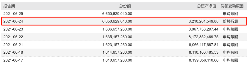 單位凈值是什么意思(凈值單位是1是什么意思)-添財網