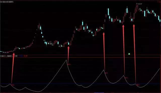 單陽(yáng)不破(單陽(yáng)不破)-添財(cái)網(wǎng)