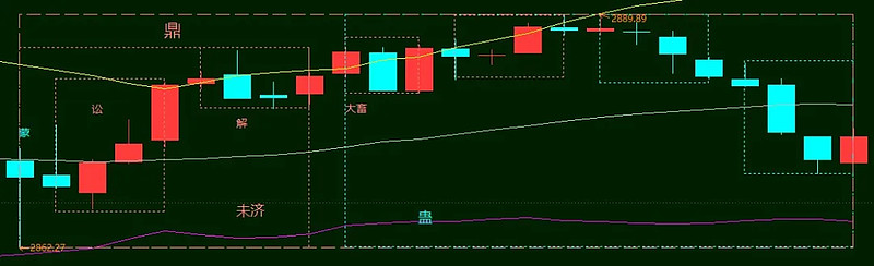 大盤(pán)點(diǎn)數(shù)(大盤(pán)點(diǎn)位是哪個(gè)指數(shù))-添財(cái)網(wǎng)