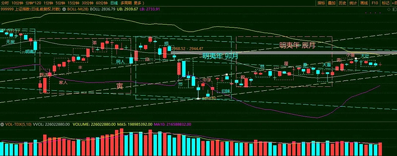 大盤(pán)點(diǎn)數(shù)(大盤(pán)點(diǎn)位是哪個(gè)指數(shù))-添財(cái)網(wǎng)