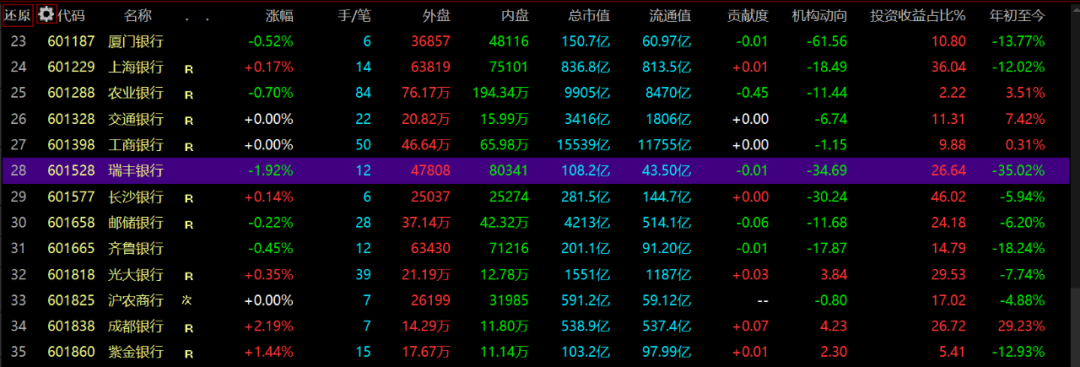 大宗交易折價買入必漲(買入漲大宗折價交易怎么算)-添財網(wǎng)