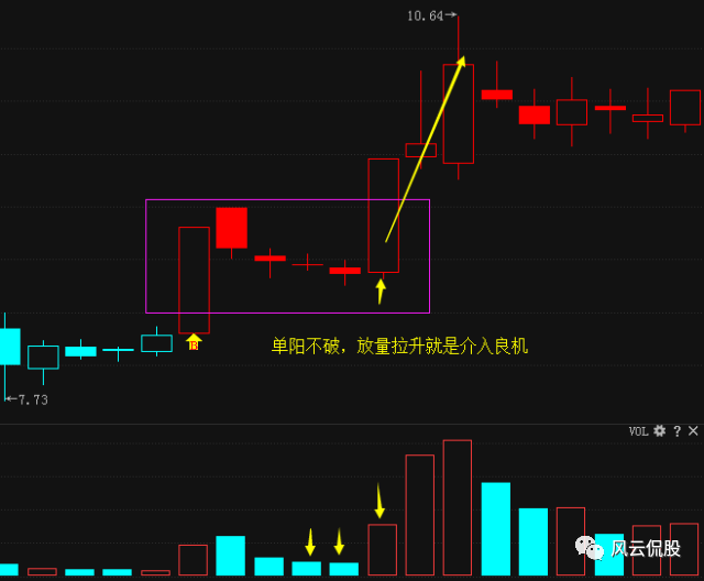 單陽不破(單陽不破)-添財網(wǎng)