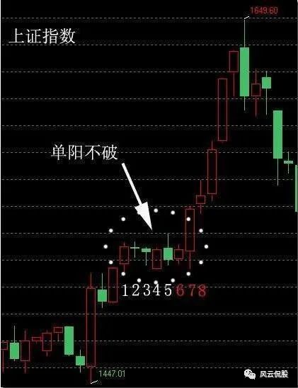 單陽不破(單陽不破)-添財網(wǎng)