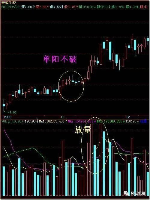 單陽不破(單陽不破)-添財網(wǎng)