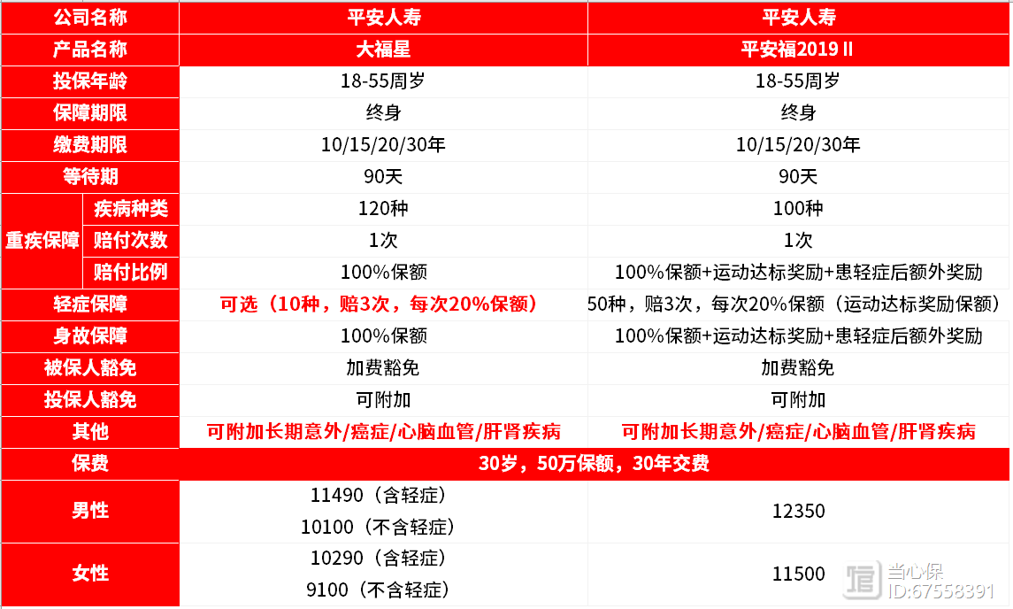 大福星(福星大櫻桃品種介紹)-添財網