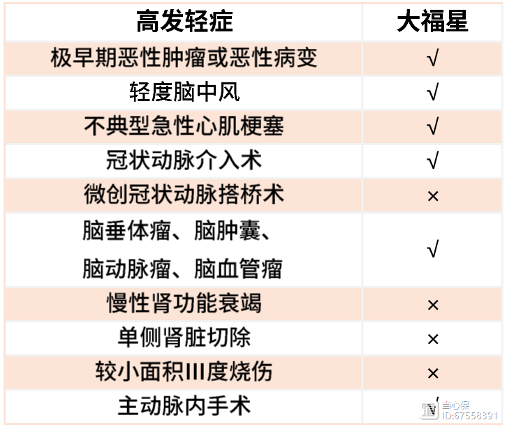 大福星(福星大櫻桃品種介紹)-添財網