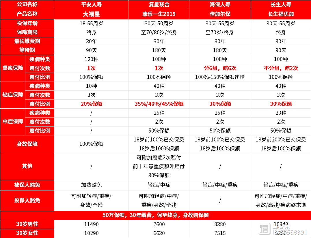 大福星(福星大櫻桃品種介紹)-添財網