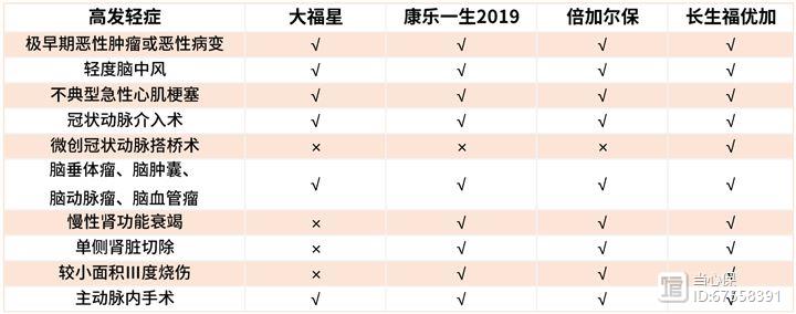 大福星(福星大櫻桃品種介紹)-添財網