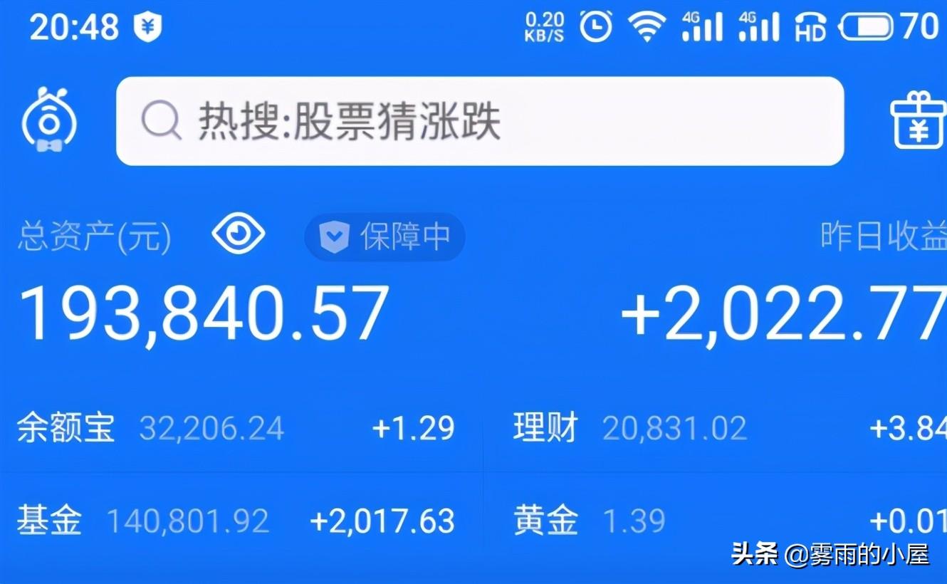 蛋卷基金(蛋卷基金的基金組合)-添財網