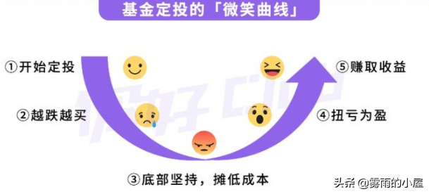 蛋卷基金(蛋卷基金的基金組合)-添財網