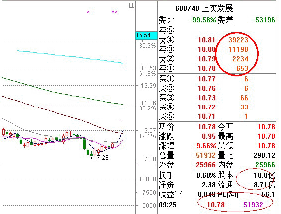 大單壓盤什么意思(大單壓盤是怎么回事)-添財網
