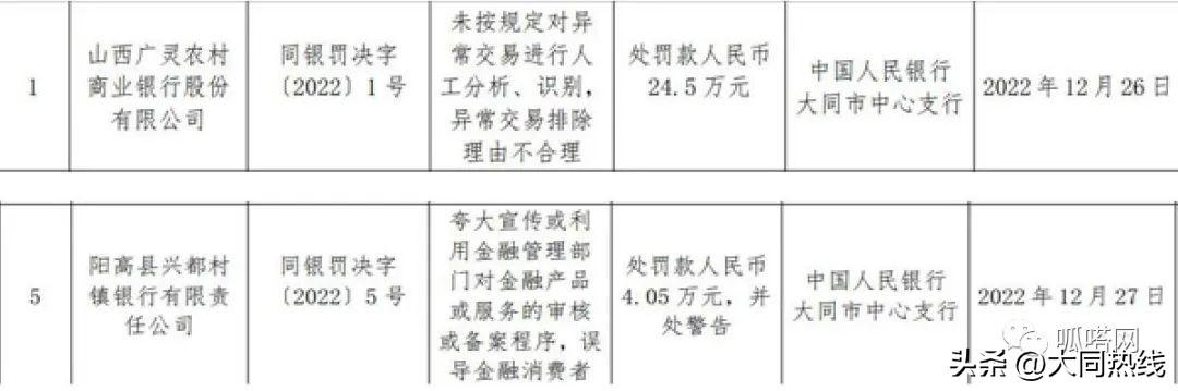 大同銀行(大同銀行屬于什么銀行)-添財網(wǎng)