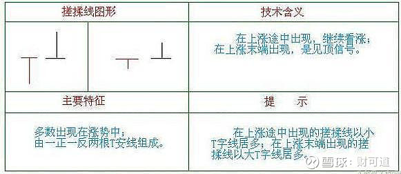 搓揉線(搓揉線k線組合走勢概率)-添財網