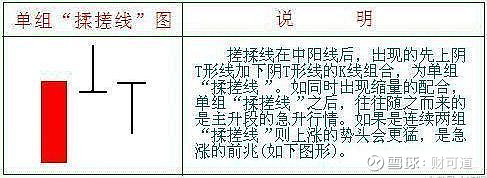 搓揉線(搓揉線k線組合走勢概率)-添財網