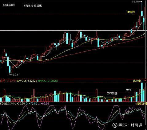 搓揉線(搓揉線k線組合走勢概率)-添財網