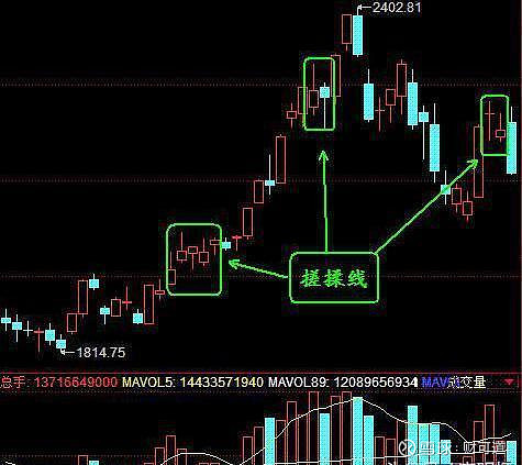 搓揉線(搓揉線k線組合走勢概率)-添財網