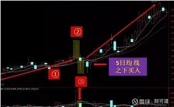 搓揉線(搓揉線k線組合走勢概率)-添財網