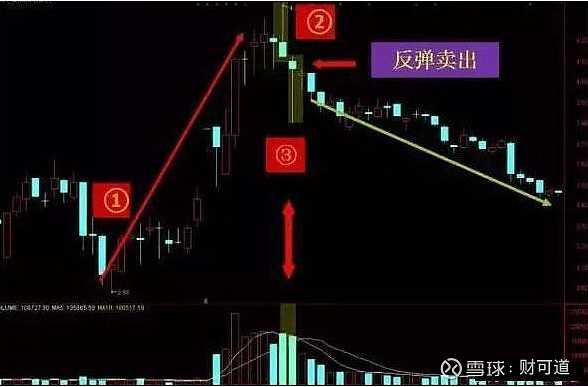 搓揉線(搓揉線k線組合走勢概率)-添財網