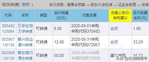打新股技巧(打新股絕招)-添財網