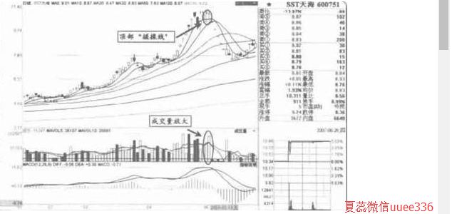 搓揉線(搓揉線k線組合走勢概率)-添財網