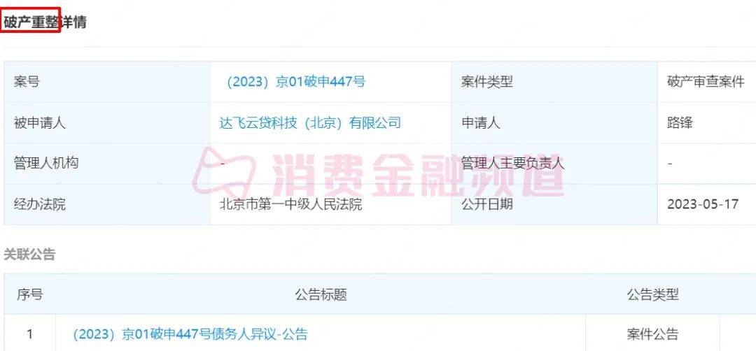 達飛云貸(達飛云貸logo)-添財網