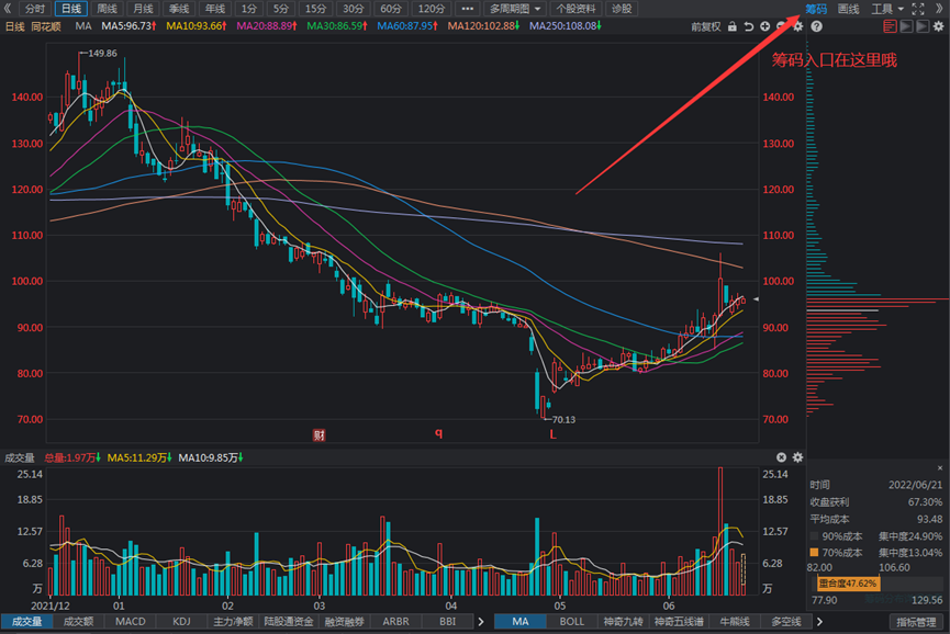 籌碼峰視頻講解(籌碼峰實戰(zhàn)技巧)-添財網(wǎng)