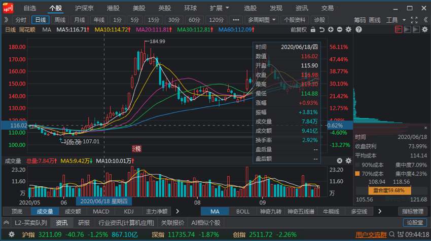 籌碼峰視頻講解(籌碼峰實戰(zhàn)技巧)-添財網(wǎng)
