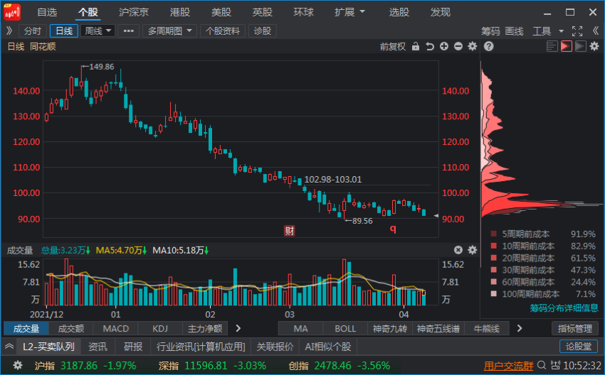 籌碼峰視頻講解(籌碼峰實戰(zhàn)技巧)-添財網(wǎng)