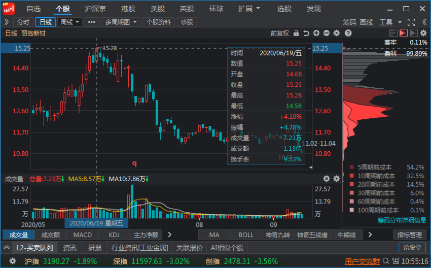 籌碼峰視頻講解(籌碼峰實戰(zhàn)技巧)-添財網(wǎng)